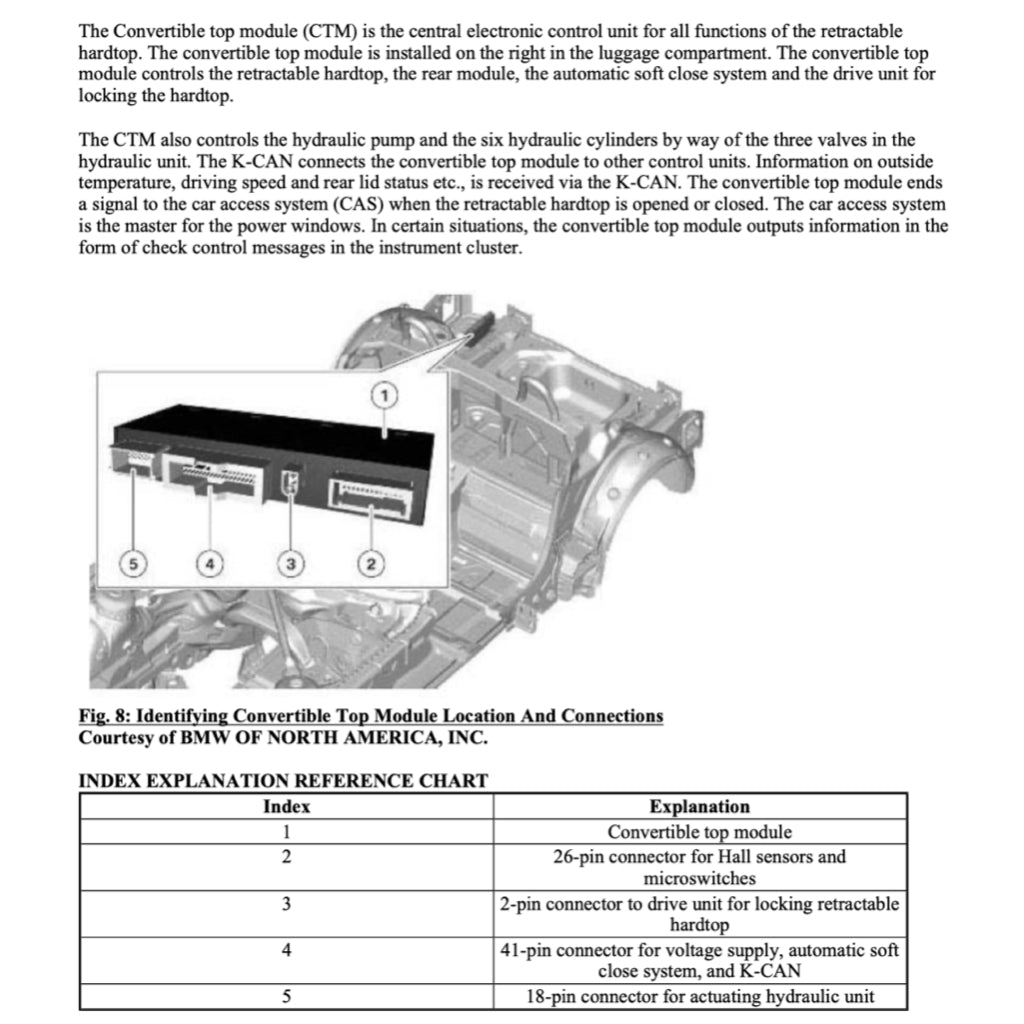 BMW Z4 E89 (2009-2016) CONVERTIBLE TOP SERVICE REPAIR MANUAL