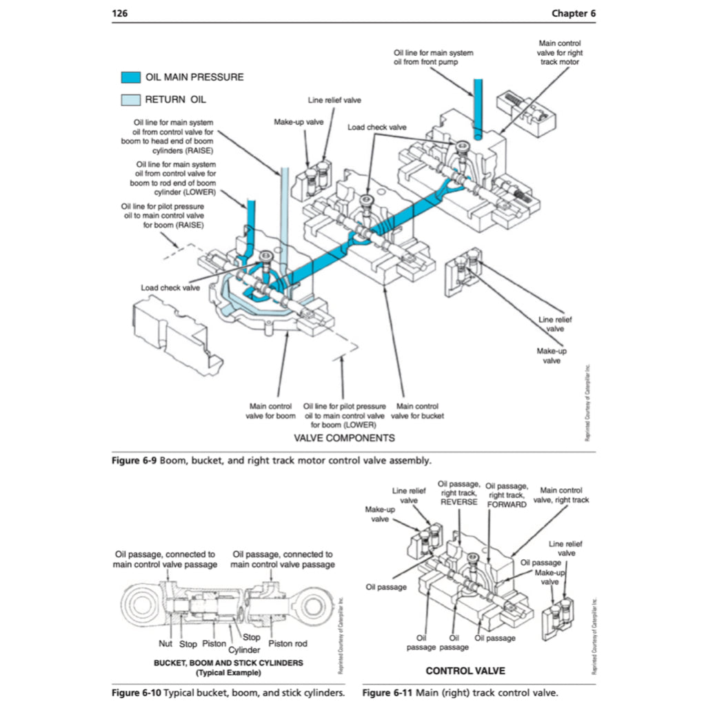 EAVY EQUIPMENT SYSTEMS 2nd. Ed. 2014