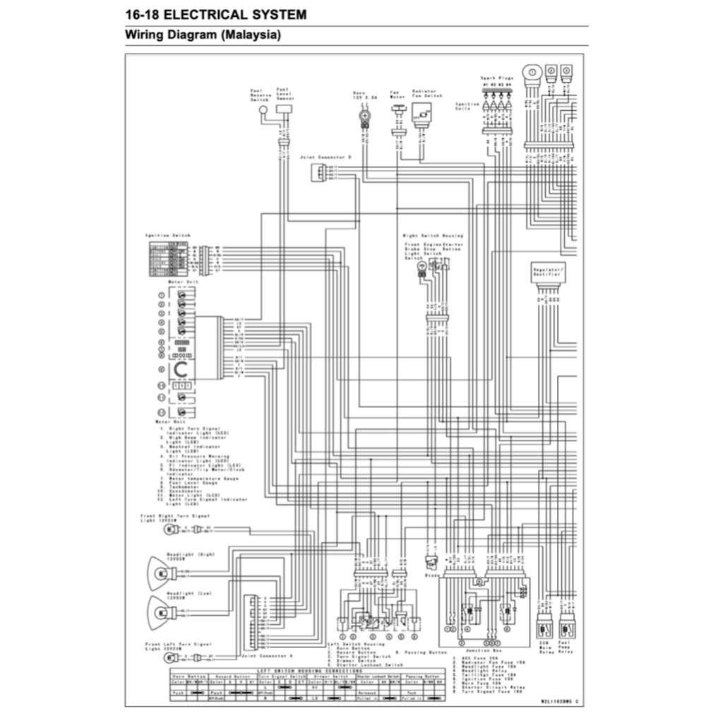 KAWASAKI Z1000 (2003-2006) SERVICE WORKSHOP MANUAL + PARTS CATALOGUE + OWNER'S MANUAL