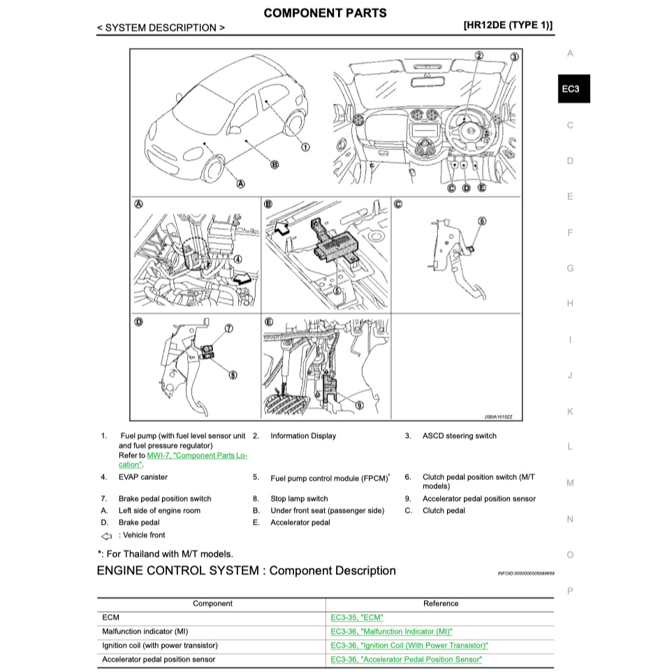 NISSAN MICRA MARCH K13 (2010-2020) SERVICE WORKSHOP MANUAL