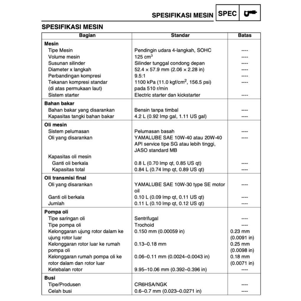 YAMAHA EGO SOLARIZ FI LNS125 (2015-2020) SERVICE WORKSHOP MANUAL + PARTS CATALOGUE + OWNER MANUAL - BAHASA INDONESIA