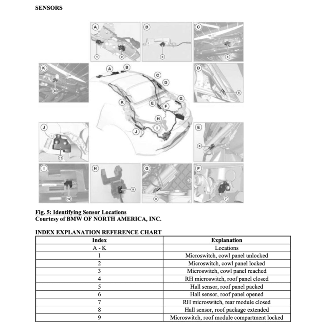 BMW Z4 E89 (2009-2016) CONVERTIBLE TOP SERVICE REPAIR MANUAL