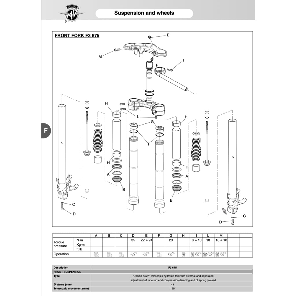 MV AGUSTA F3 675 (2012-2021) SERVICE WORKSHOP MANUAL + PARTS CATALOGUE +OWNER'S MANUAL