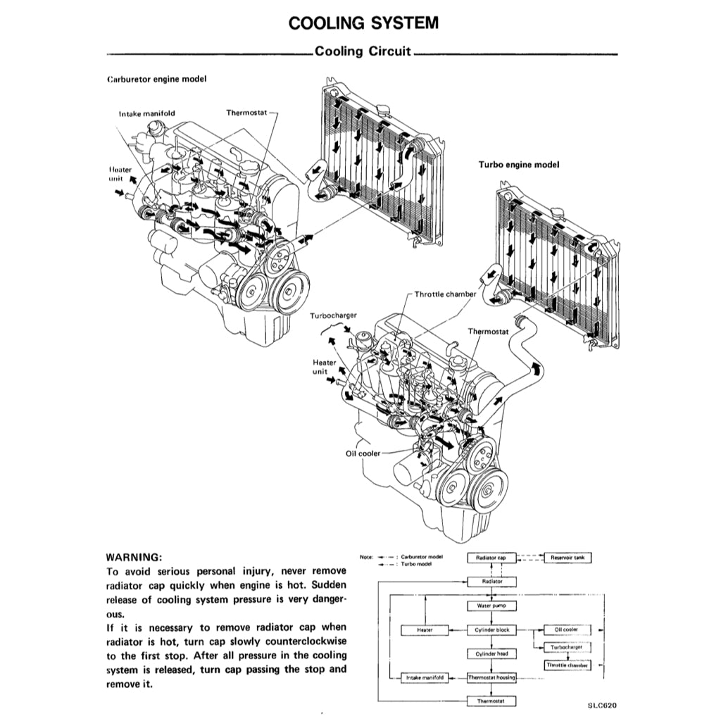 NISSAN BLUEBIRD U11 (1983-1988) SERVICE WORKSHOP MANUAL