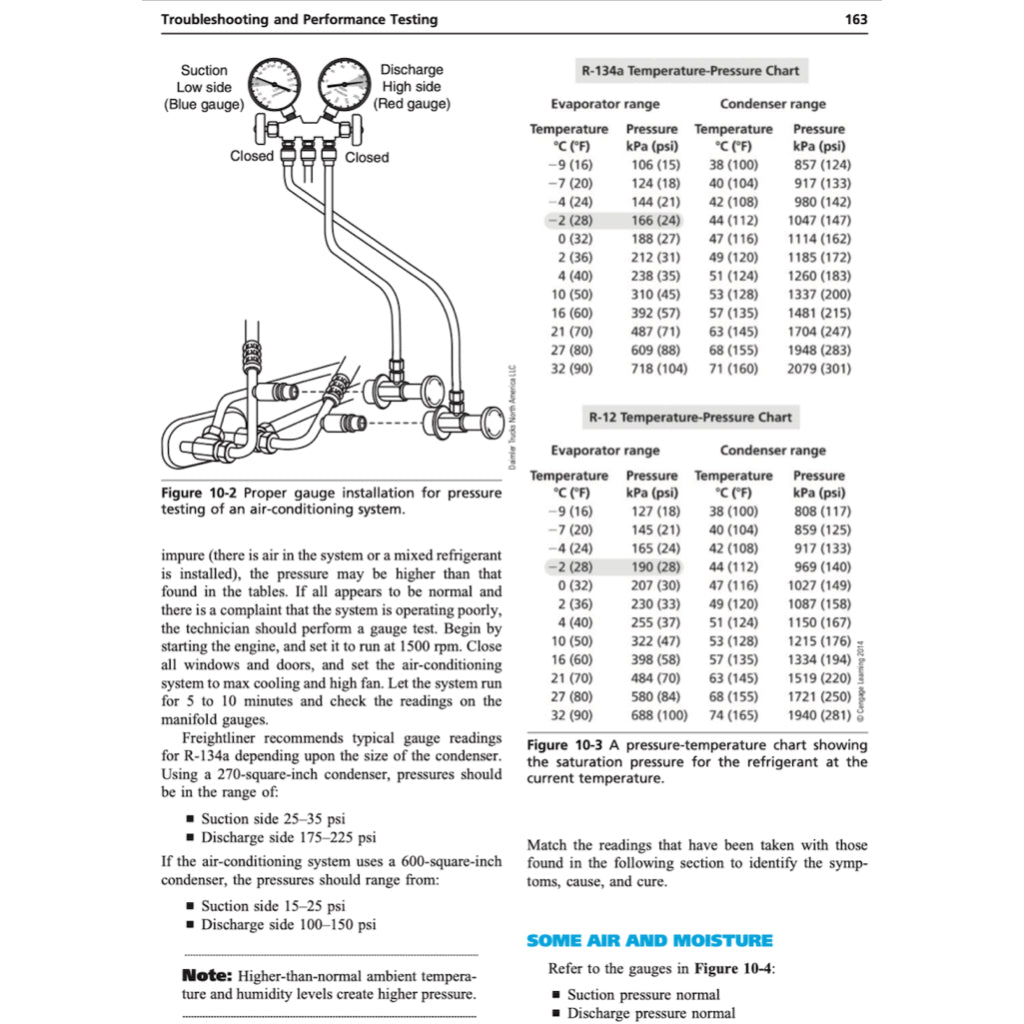 DIESEL HEATING, VENTILATION, AIR CONDITIONING & REFRIGERATION - 2ND EDITION (2014) John Dixon