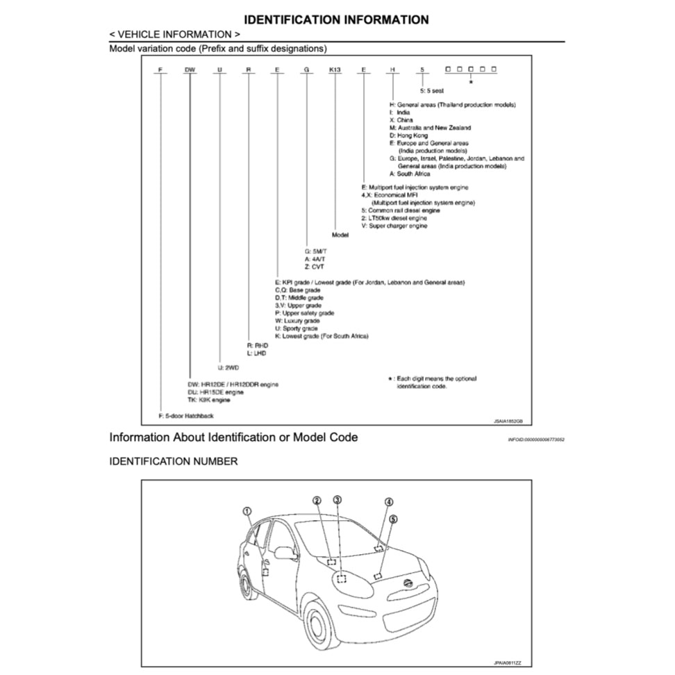 NISSAN MICRA MARCH K13 (2010-2020) SERVICE WORKSHOP MANUAL