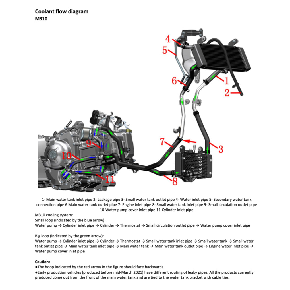 ZONTES M125 / M310 / M350 / M350E (2021-2023) SERVICE MAINTENANCE MANUAL