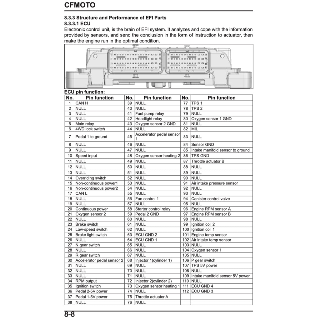 CFMOTO 800NK (2023+) SERVICE WORKSHOP MANUAL + PARTS CATALOGUE + OWNER MANUAL