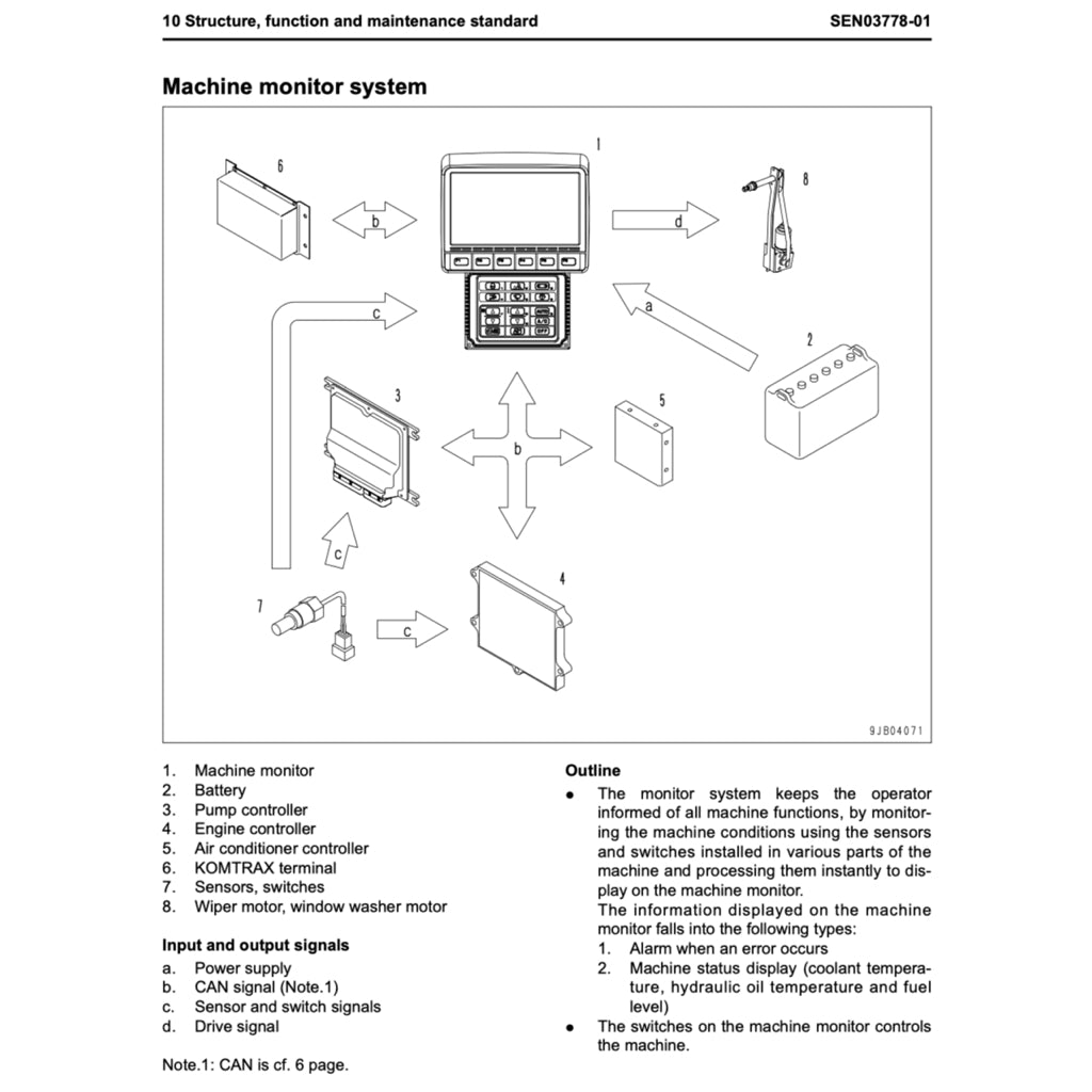 KOMATSU PC130-8 EXCAVATOR SERVICE WORKSHOP MANUAL + PARTS CATALOGUE