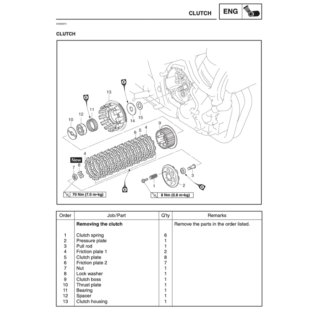 YAMAHA TDM900 (2002-2011) SERVICE WORKSHOP MANUAL + PARTS CATALOGUE