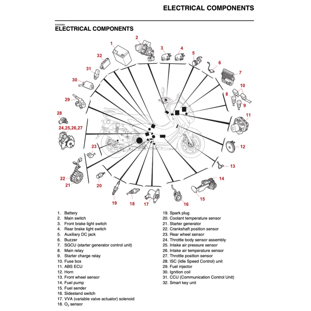 N-MAX YAMAHA NMAX GPD155-A (2020-2023) SERVICE WORKSHOP MANUAL + PARTS CATALOGUE + OWNER'S MANUAL