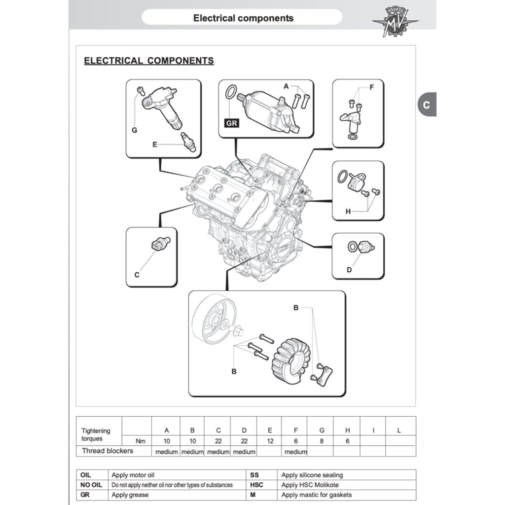 MV AGUSTA F3 675 (2012-2021) SERVICE WORKSHOP MANUAL + PARTS CATALOGUE +OWNER'S MANUAL