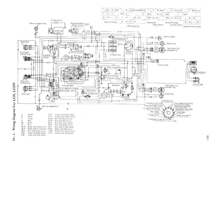 SUZUKI LJ20 JIMNY (1972-1981) SERVICE WORKSHOP MANUAL + PARTS CATALOGUE