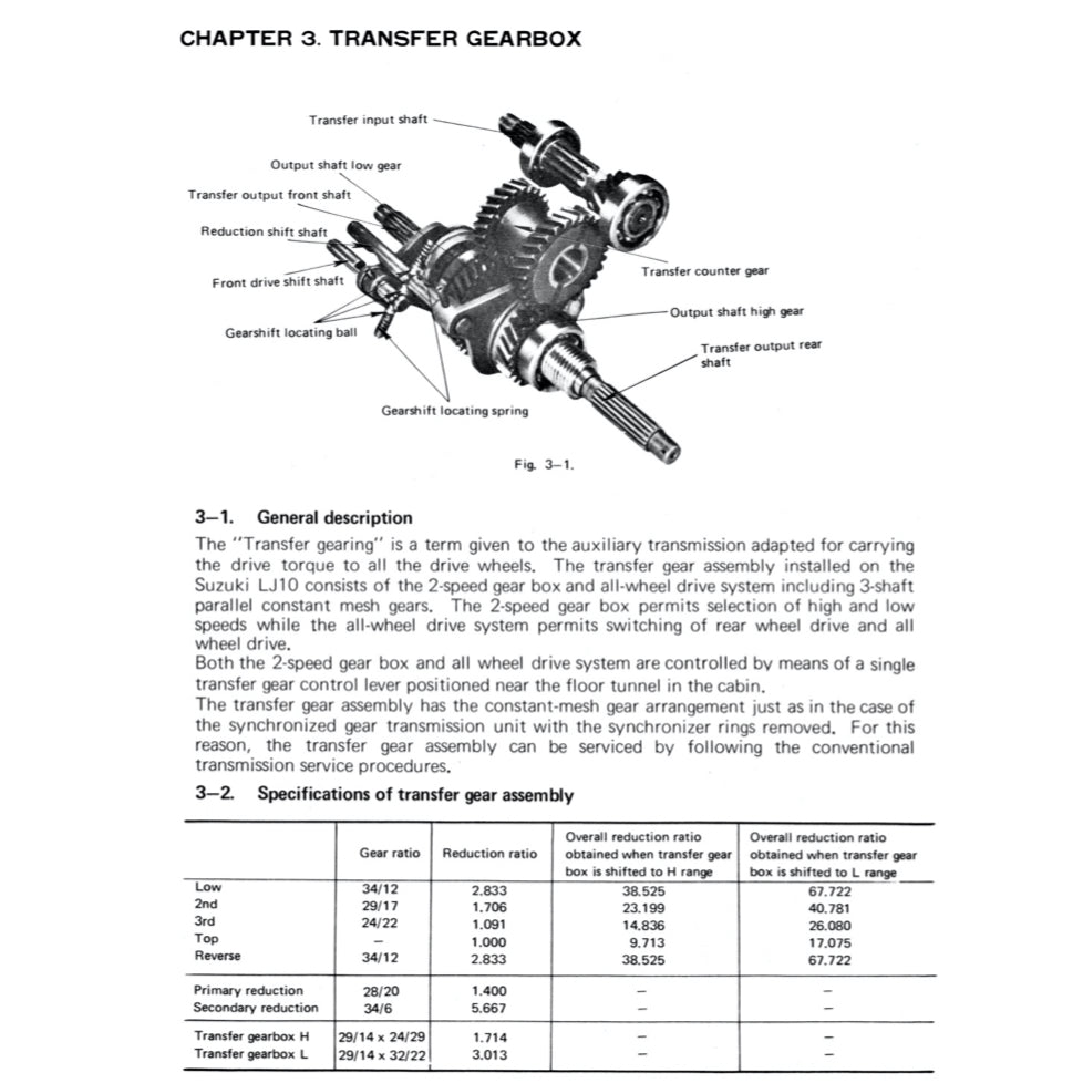 SUZUKI LJ10 JIMNY (1970-1981) SERVICE WORKSHOP MANUAL + PARTS CATALOGUE