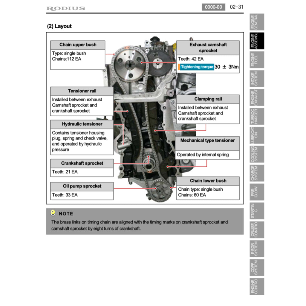 SSANGYONG RODIUS/STAVIC II A150 (2013-2018) SERVICE WORKSHOP MANUAL