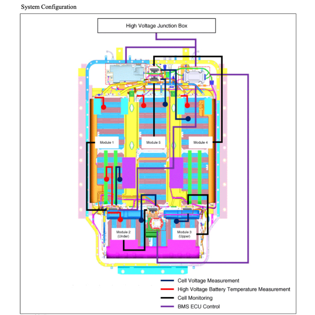 HYUNDAI KONA EV OS (2018-2023) SERVICE WORKSHOP MANUAL