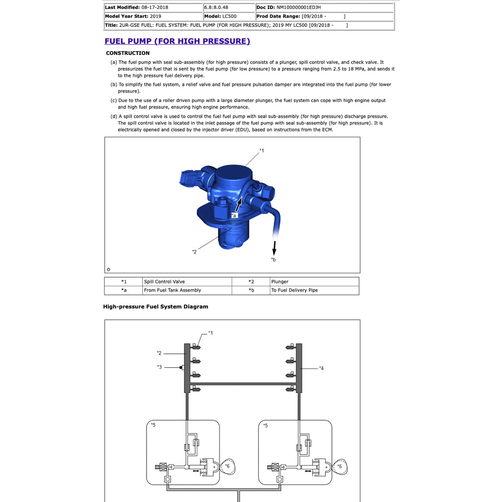 LEXUS LC500 (2017+) SERVICE WORKSHOP MANUAL