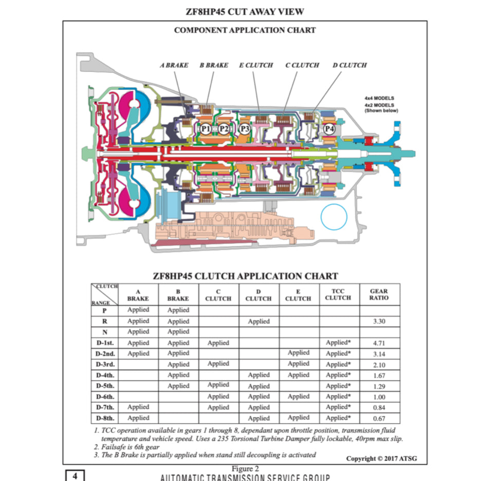 BMW AUTOMATIC TRANSMISSION REPAIR MANUAL