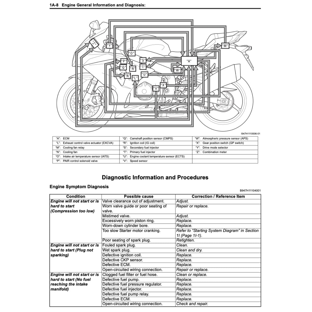 SUZUKI GSX-R 1000 K9/L0/L1 (2009-2016) SERVICE WORKSHOP MANUAL