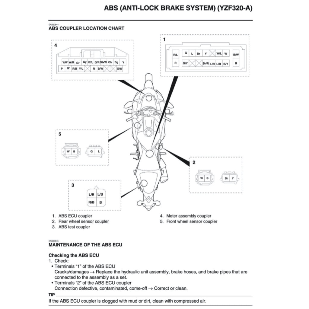 YAMAHA YZF-R3 (2019+) SERVICE WORKSHOP MANUAL + OWNER'S MANUAL