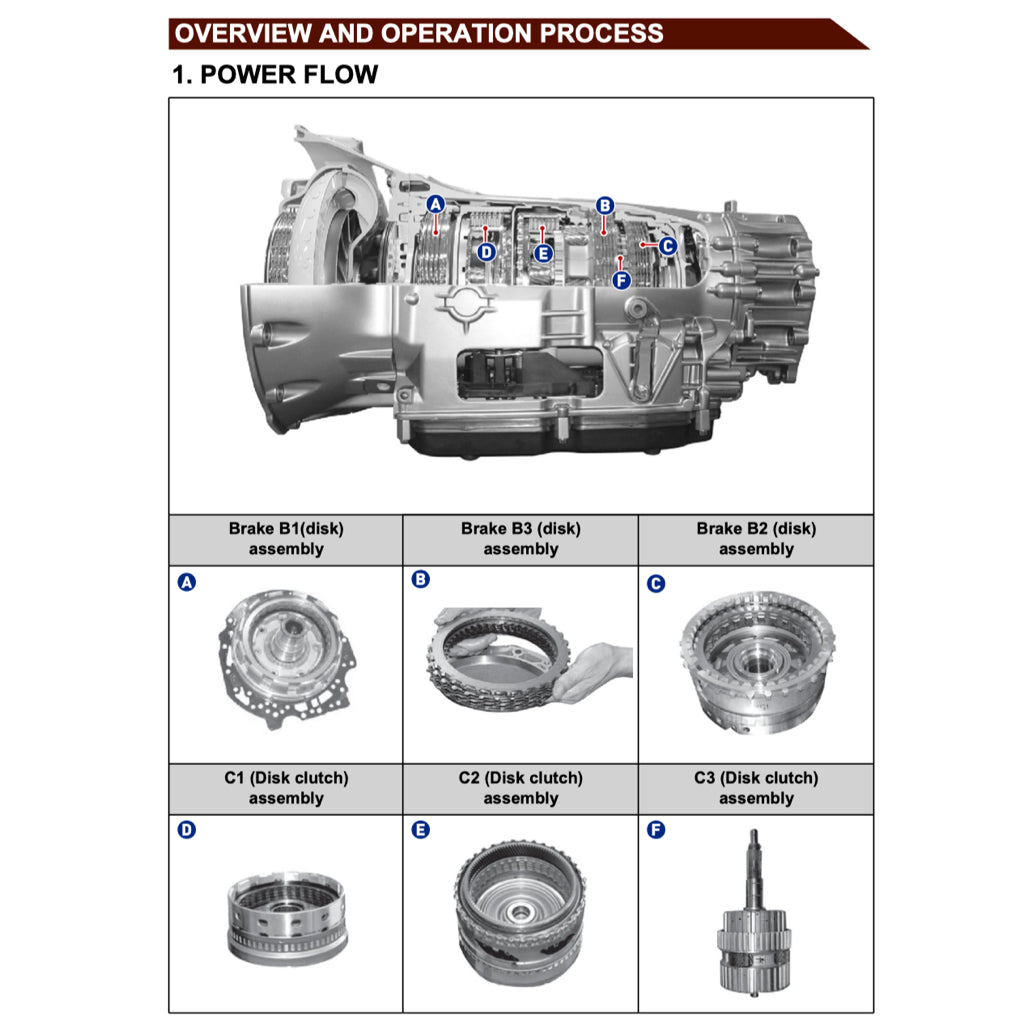 SSANGYONG KYRON D100/105/120/130/145/146 (2005-2014) SERVICE WORKSHOP MANUAL