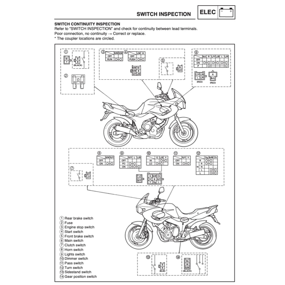 YAMAHA TDM850 (1996-2001) SERVICE WORKSHOP MANUAL + PARTS CATALOGUE + OWNER'S MANUAL