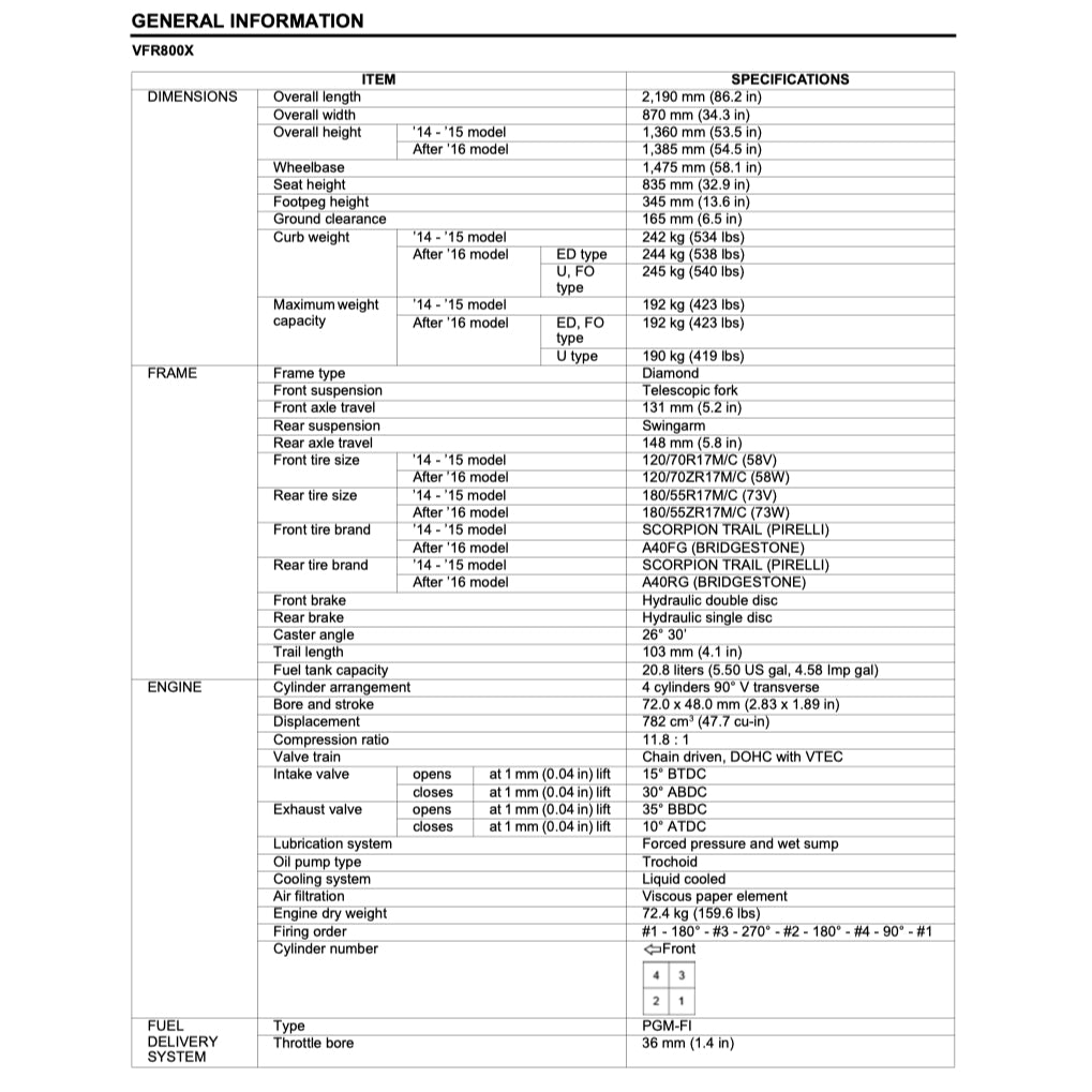 HONDA VFR800X CROSSRUNNER (2014+) SERVICE WORKSHOP MANUAL + PARTS CATALOGUE