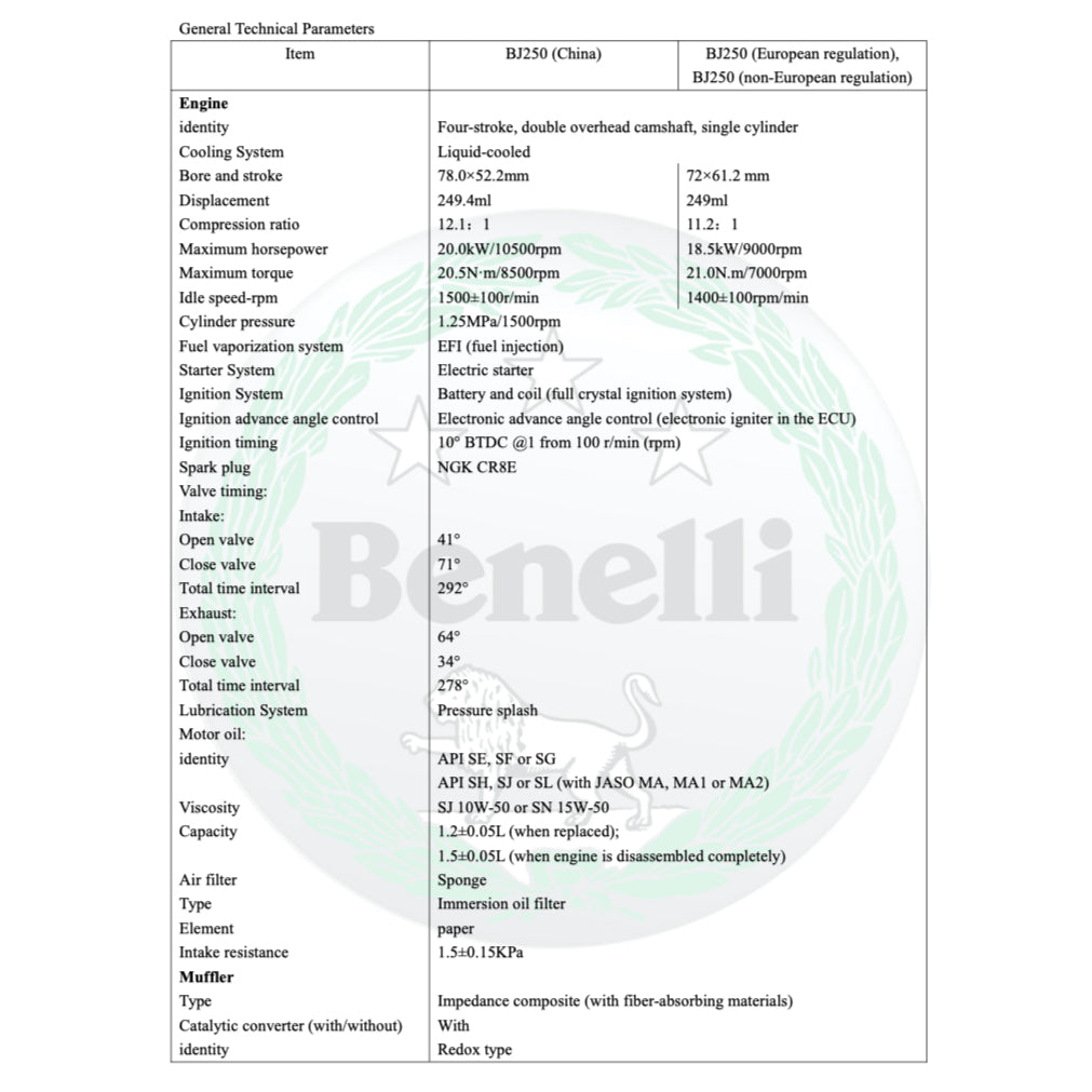 BENELLI LEONCINO BJ250 (2019+) SERVICE WORKSHOP MANUAL + PARTS CATALOGUE + OWNER'S MANUAL