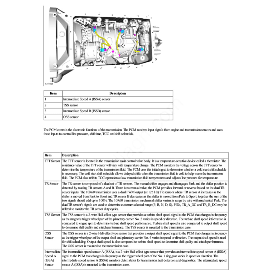 FORD EXPLORER U625 (2020+) SERVICE WORKSHOP MANUAL