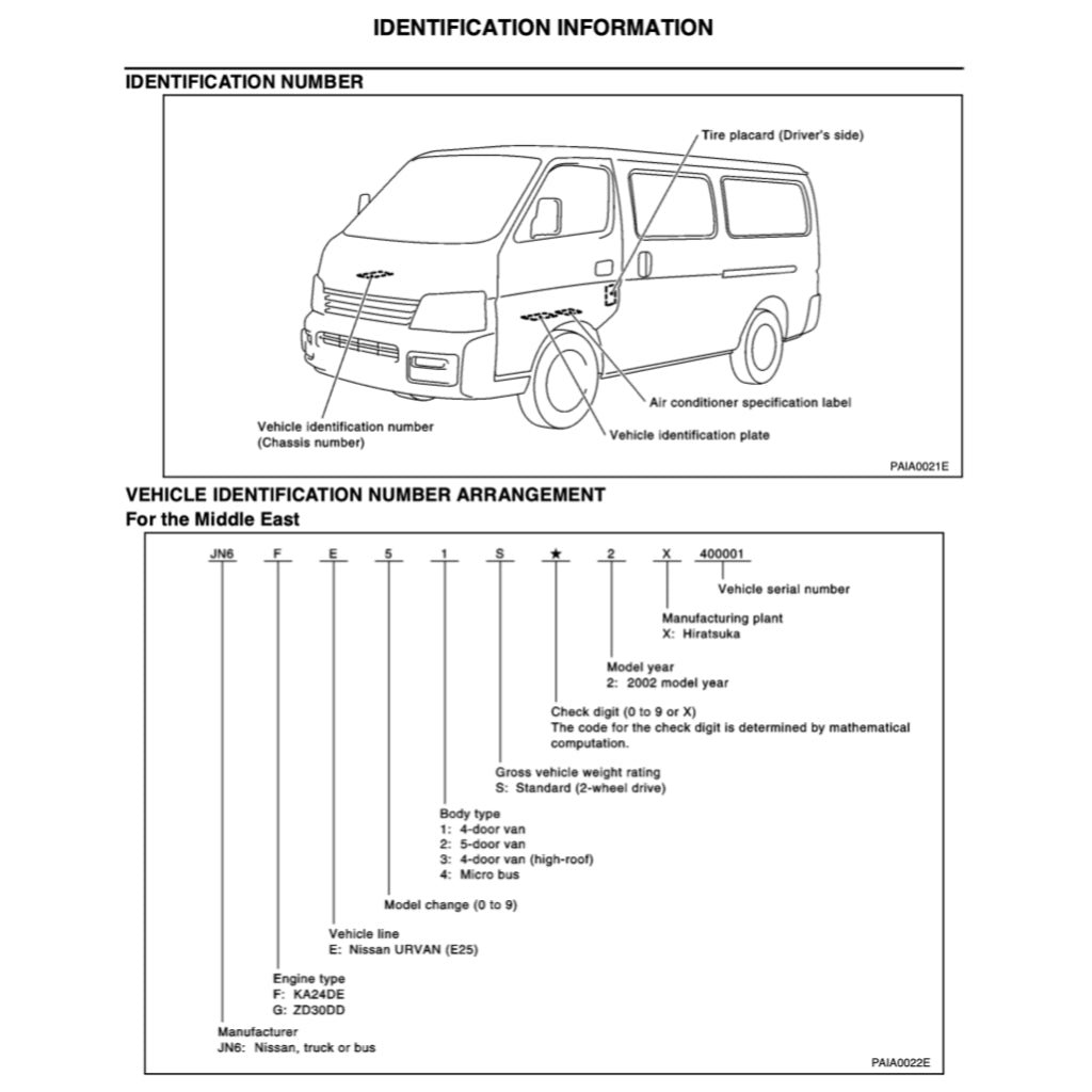 NISSAN URVAN E25 (2001-2012) SERVICE WORKSHOP MANUAL