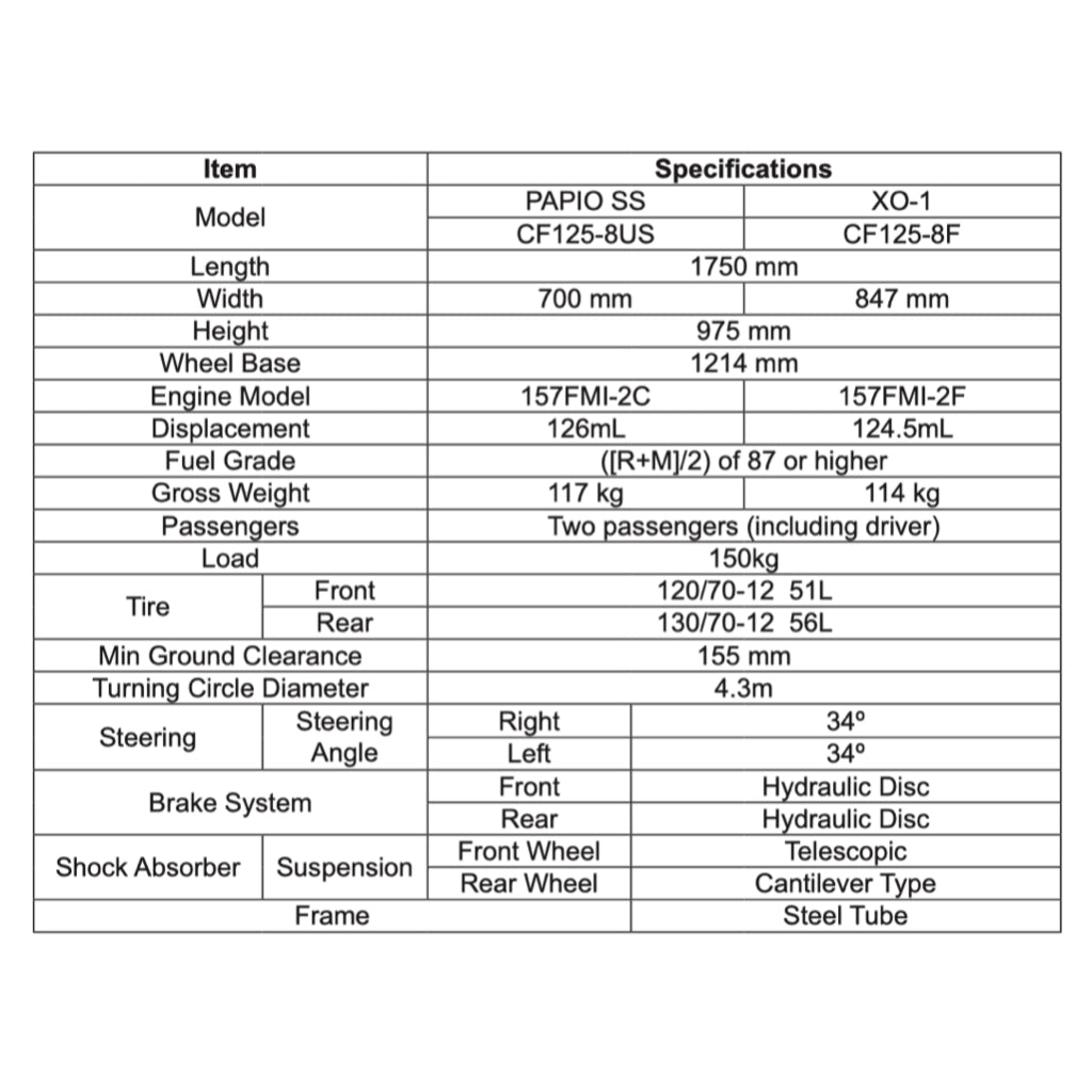 CFMOTO PAPIO XO CF125-8 (2023+) SERVICE WORKSHOP MANUAL + PARTS CATALOGUE + OWNER'S MANUAL