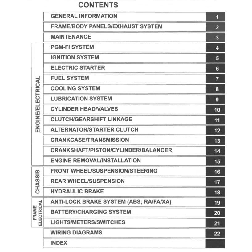 HONDA CB500F/FA (2019-2021) SERVICE WORKSHOP MANUAL + PARTS CATALOGUE+ OWNER'S MANUAL