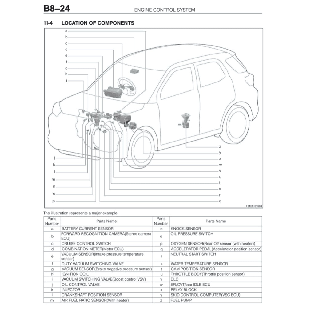 DAIHATSU ROCKY A250 (2021+) SERVICE WORKSHOP MANUAL