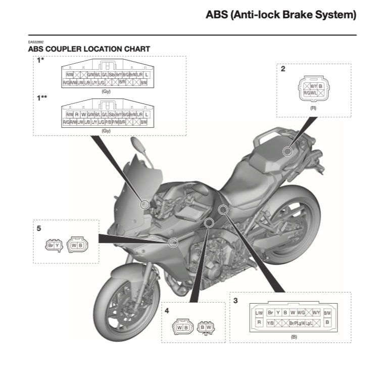 YAMAHA TRACER 9/ TRACER 9 GT MTN890/D (2025+) SERVICE WORKSHOP MANUAL + OWNER'S MANUAL