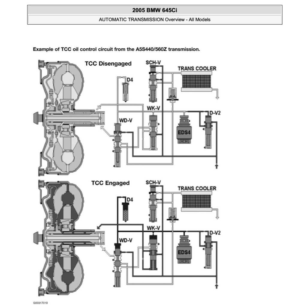 BMW E63 E64 M6 (2003-2010) SERVICE WORKSHOP MANUAL