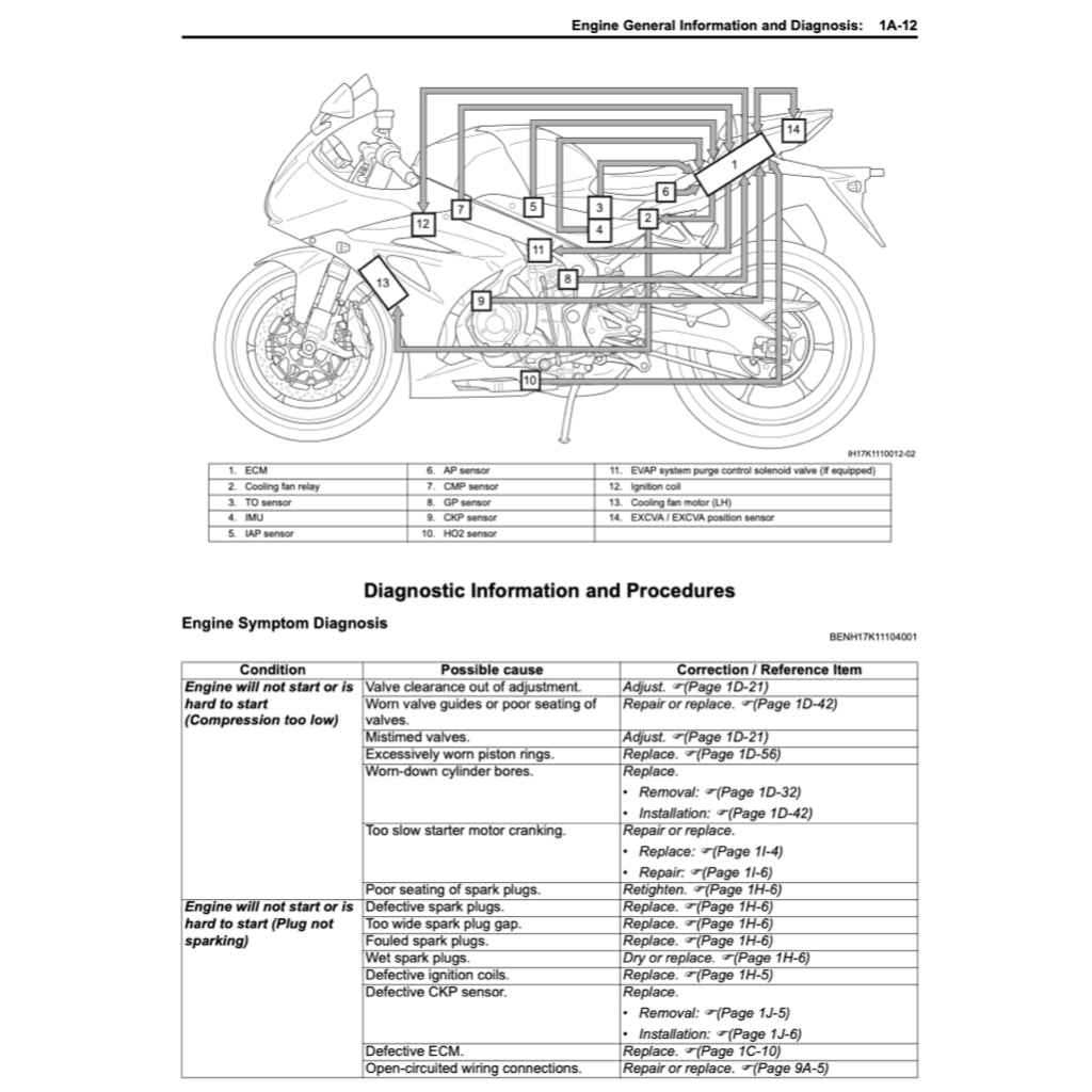 SUZUKI GSXR1000 L7 A/R (2017-2022) SERVICE WORKSHOP MANUAL + PARTS CATALOGUE + OWNER'S MANUAL