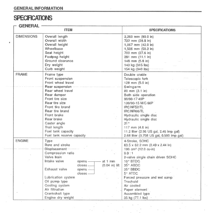 HONDA PHANTOM TA200 (2002-2010) SERVICE WORKSHOP MANUAL + OWNER' MANUAL