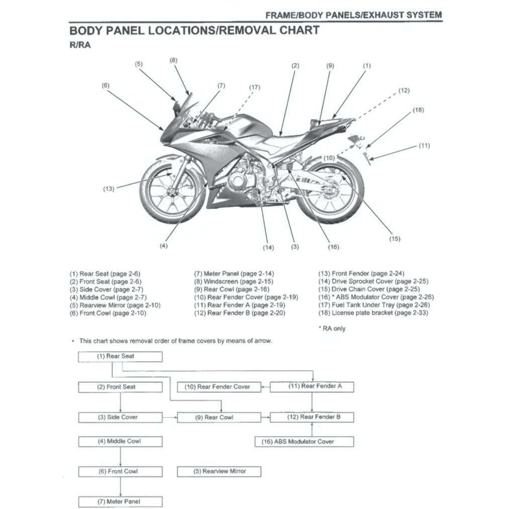 HONDA CB500R/RA (2019-2021) SERVICE WORKSHOP MANUAL + PARTS CATALOGUE+ OWNER'S MANUAL