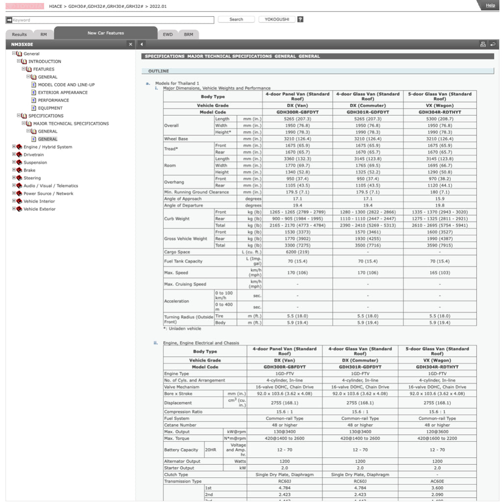 TOYOTA HIACE H300 GDH 300/320 GRH 300/320 (2019+) ONLINE SERVICE WORKSHOP MANUAL