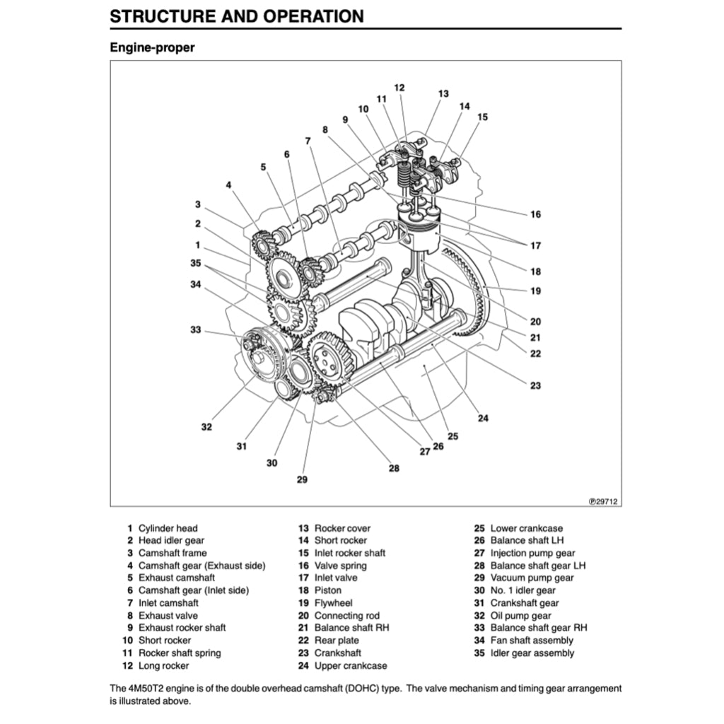 MITSUBISHI FUSO CANTER FE/FG/FH/FK/FM (1996-2004) SERVICE WORKSHOP MANUAL
