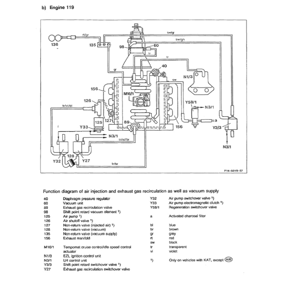 MERCEDES BENZ ENGINE M119 (1989-1999) SERVICE REPAIR MANUAL