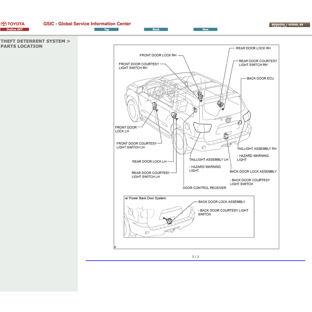 TOYOTA SEQUOIA UCK60/65 (2008-2022) ONLINE SERVICE WORKSHOP MANUAL
