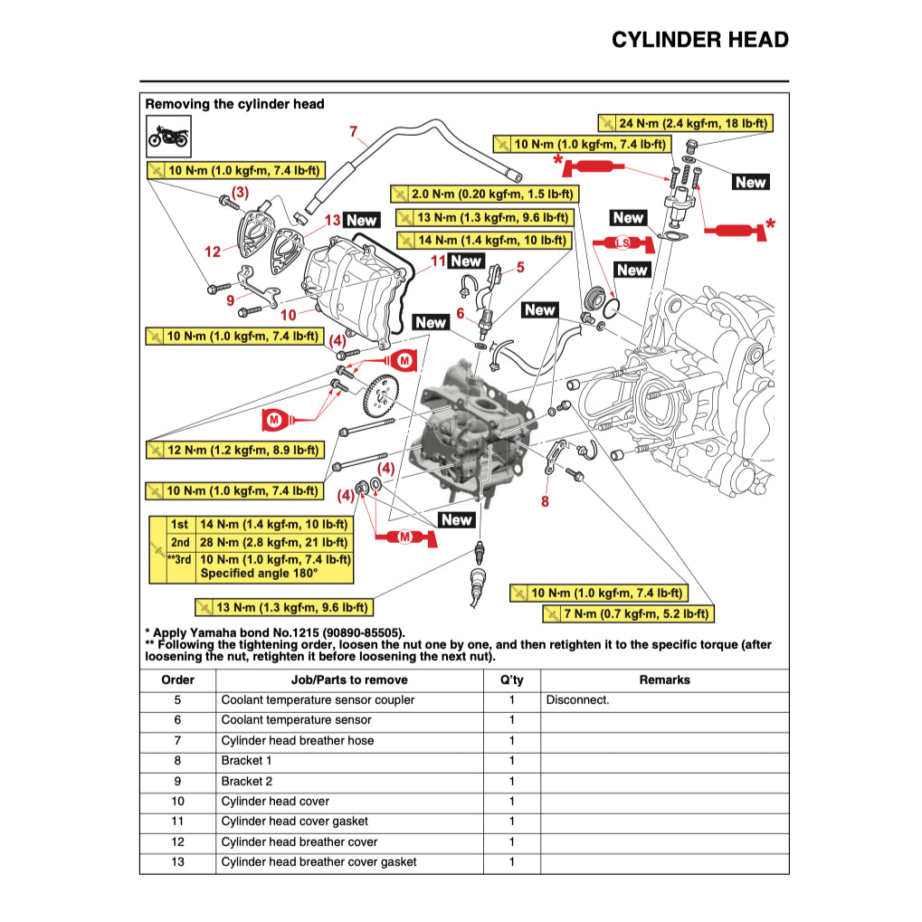 YAMAHA XMAX300 X-MAX300 CZD300-A (2023+) SERVICE WORKSHOP MANUAL + OWNER'S MANUAL