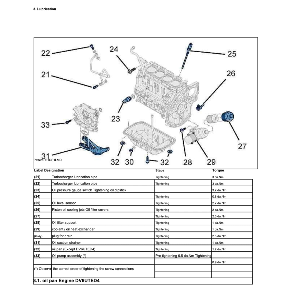 PEUGEOT PARTNER B9 (2008-2017) SERVICE WORKSHOP MANUAL