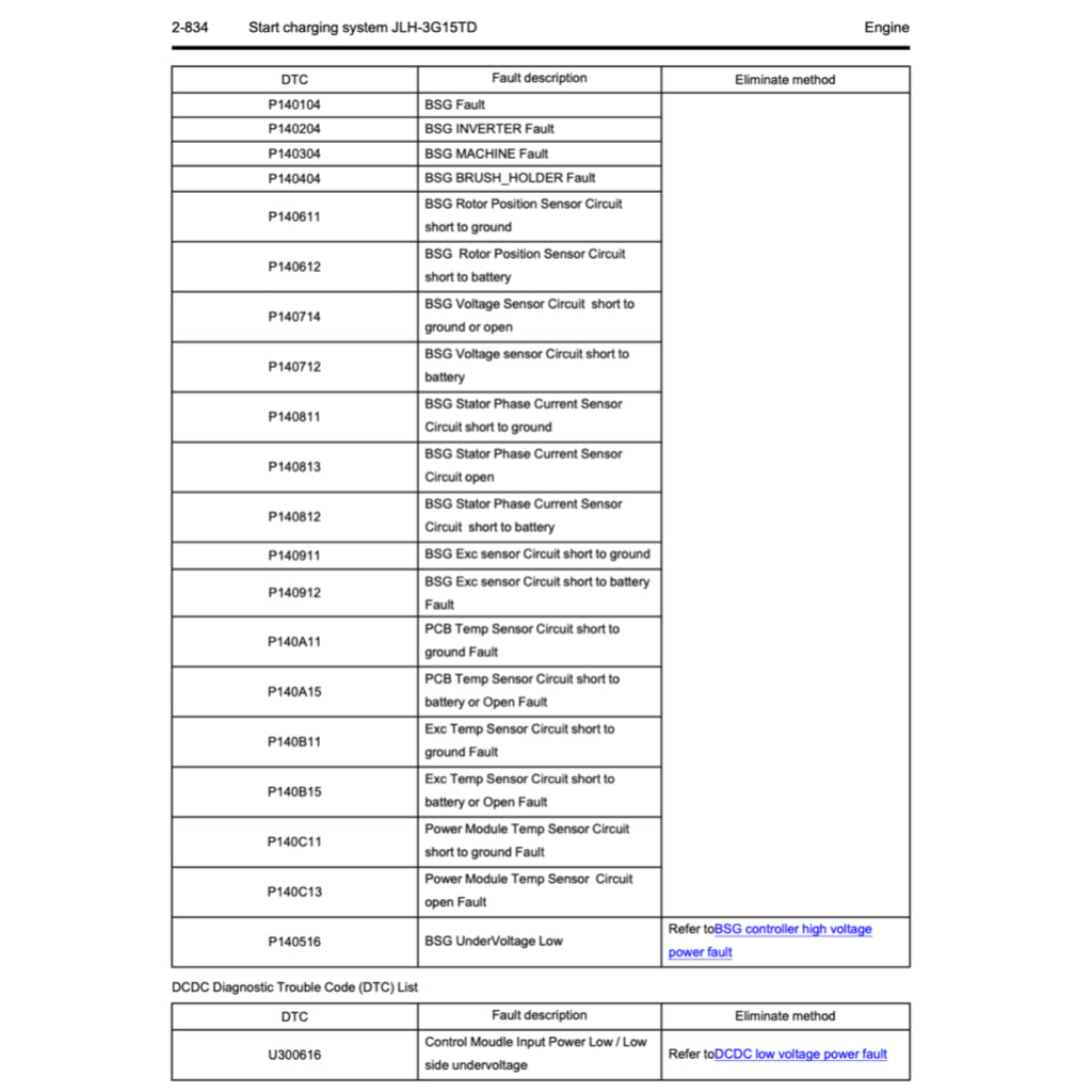 PROTON (GEELY) ENGINE 1.5L 3G15TD SERVICE REPAIR MANUAL