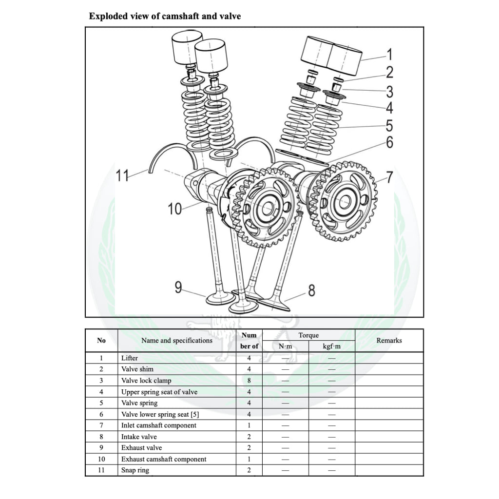 BENELLI LEONCINO BJ250 (2019+) SERVICE WORKSHOP MANUAL + PARTS CATALOGUE + OWNER'S MANUAL