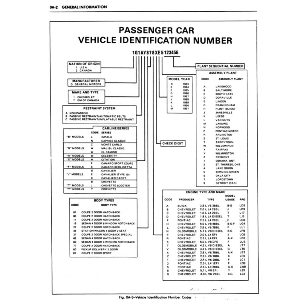 CHEVROLET CORVETTE C4 (1984-1996) SERVICE WORKSHOP MANUAL