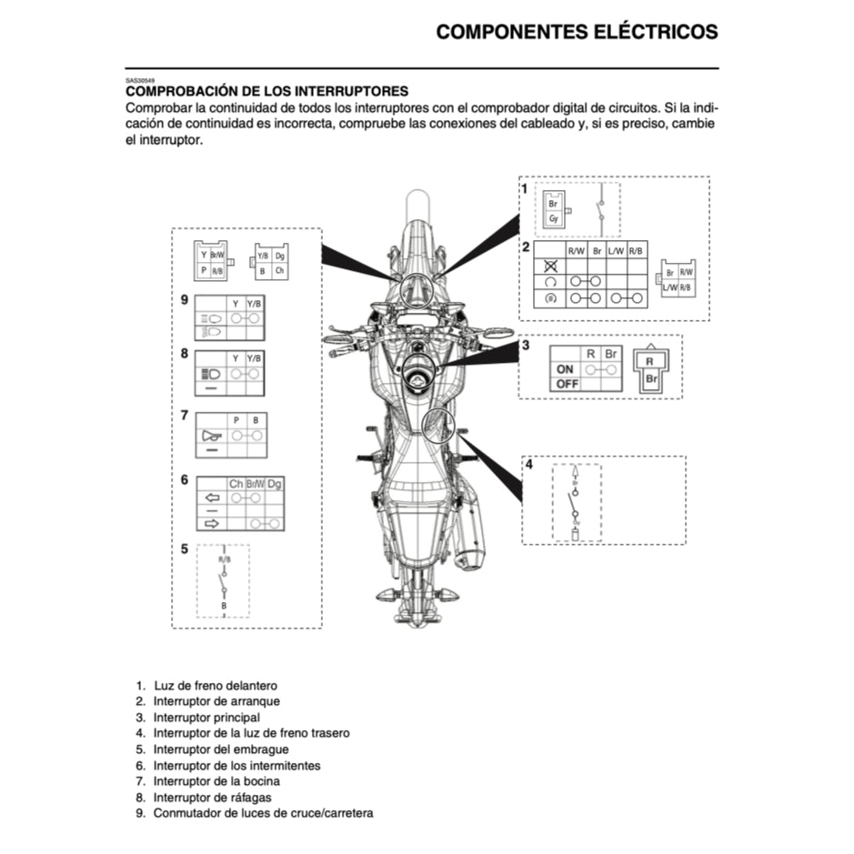 YAMAHA MT-15 (2019+) SERVICE WORKSHOP MANUAL (SPANISH LANGUAGE) + PARTS CATALOGUE + OWNER'S MANUAL