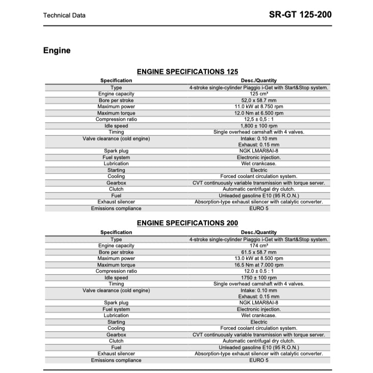 APRILIA SR-GT 125/200 (2021-2024) SERVICE WORKSHOP MANUAL