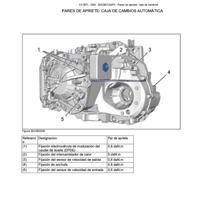 CITROEN C4 DS4 B7 (2010-2018) MANUAL DE TALLER